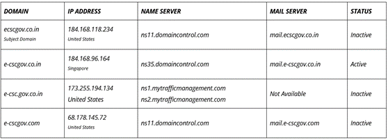Indian Rural Folks Lose Life Savings Via Fake Govt. Banking Websites 51 Ashutosh Yadav 7