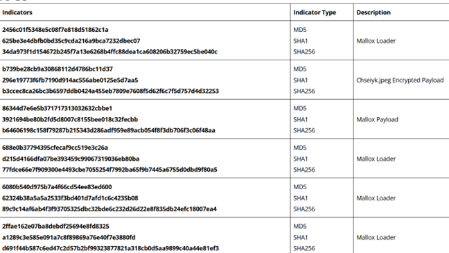 TargetCompany Ransomware Bites Harder With 'Mallox' Extension 45 target