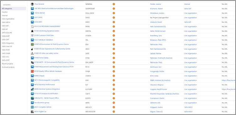 Volvo Security Breach: Criminal Sells Details of Car Models, Layouts on the Dark Web 47 Volvo7