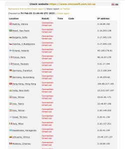 Anonymous Sudan Declares War on American Corporate Giants with DDoS 51 anonymous sudan attack