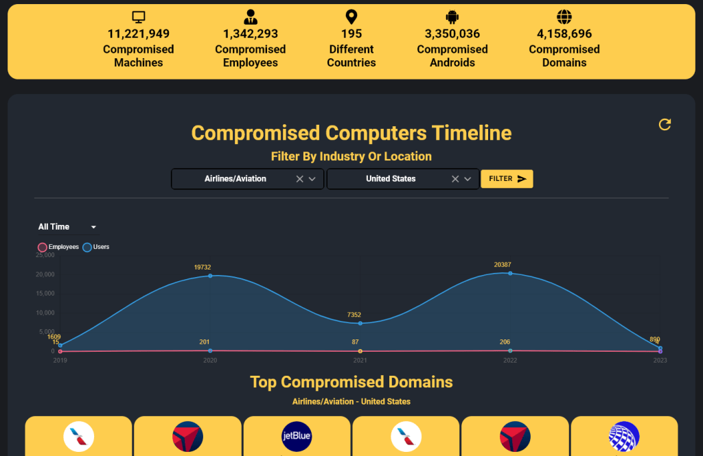 11 Million Computers Fall Victim as Info-Stealer Bypasses Major Antiviruses 45 Info-Stealer