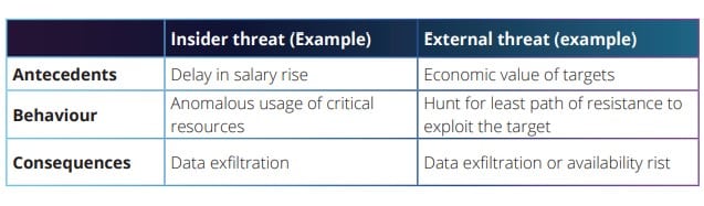 BEHAVIORAL PSYCHOLOGY. RISK MITIGATION