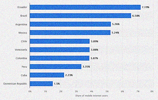 KelvinSecurity Tries to Sell Information from the Ecuador Armed Forces Data Breach 43 Ecuador Armed Forces Data Breach