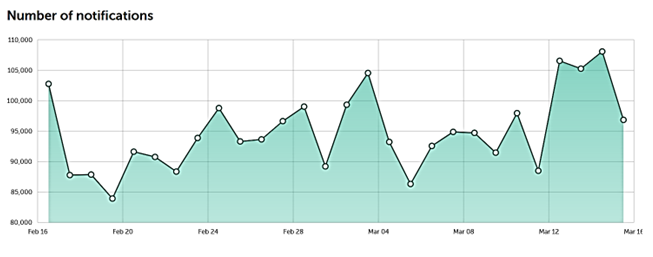 Loyola University Data Breach, Hackers Claim to Have Access to Personal Student Data 43 Loyola University Data Breach