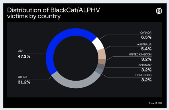 BlackCat Ransomware Claims Academy Mortgage Cyber Attack 42 Academy Mortgage Cyber Attack