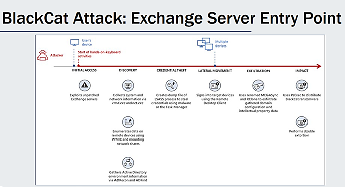 BlackCat Ransomware Claims Academy Mortgage Cyber Attack 43 Academy Mortgage Cyber Attack