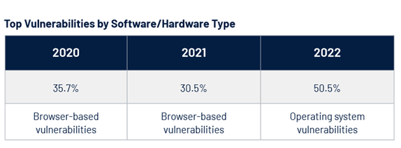 CERT-In Issues Alert on Two High-Severity iTunes Vulnerabilities 41 Apple Vulnerabilities 2 1