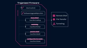 Researchers Spot Cyber Attacks on European Foreign Affairs Entities by Camaro Dragon 39 Cyber attacks on European foreign affairs entities