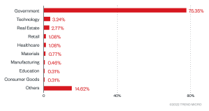 Cyber Attack on the City of Augusta: BlackByte Ransomware Group Claims Hit 43 RS BlackByte Fig 3 fTWT0rk