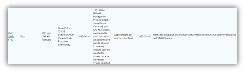 Cisco Routers Exploited! Jaguar Tooth Malware Unleashed Through SNMP Vulnerability 41 Jaguar Tooth Malware, SNMP Vulnerability