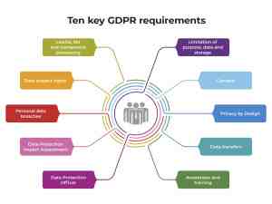 Five Years of GDPR: There is a Long Way to Run on Cross-Border Data Transfers 40 Five years of GDPR