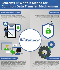 Five Years of GDPR: There is a Long Way to Run on Cross-Border Data Transfers 41 Five Years Of GDPR