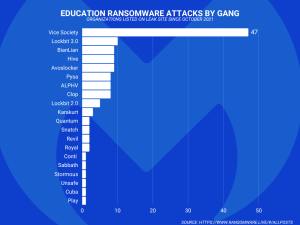 Whitworth University Data Breach Puts Over 65000 Students at Risk 39 Whitworth University Data Breach