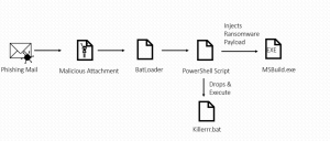 Mallox Ransomware Strikes With New Infection Tactic 39 Mallox ransomware