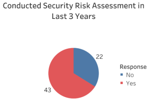 A Tale of Two US Audits: Why Does Government Cybersecurity Preparedness Fail Miserably? 42 government cybersecurity preparedness