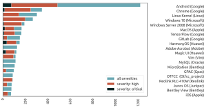 Microsoft Edge Vulnerability Report Addresses a Low Severity Bug 40 Microsoft Edge vulnerability