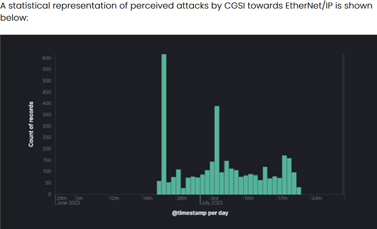 Cyble Uncovers Early Cyber Attack Threats to Critical Manufacturing Sector 47 Critical Manufacturing Sector 4
