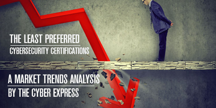 The Least Preferred Cybersecurity Certifications: Market Trends Analysis by The Cyber Express 38 Least Preferred Cybersecurity Certifications