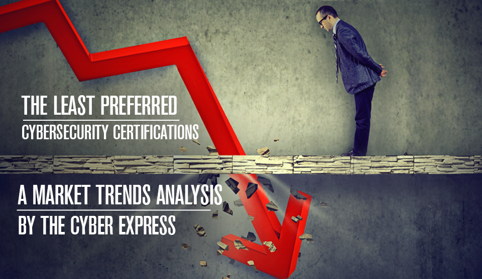 The Least Preferred Cybersecurity Certifications: Market Trends Analysis by The Cyber Express 38 Least Preferred Cybersecurity Certifications