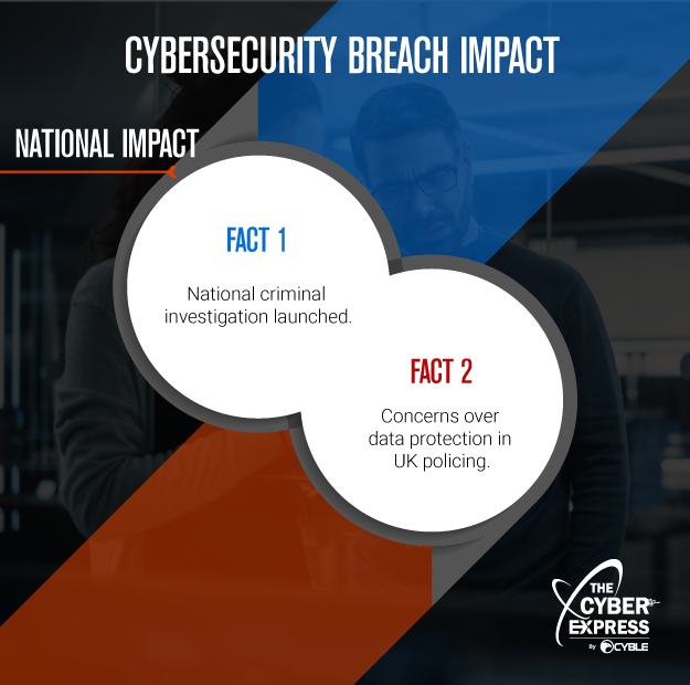 Greater Manchester Police Cyber Attack Exposes Extent of Data Vulnerability 48 Greater Manchester Police Cyberattack