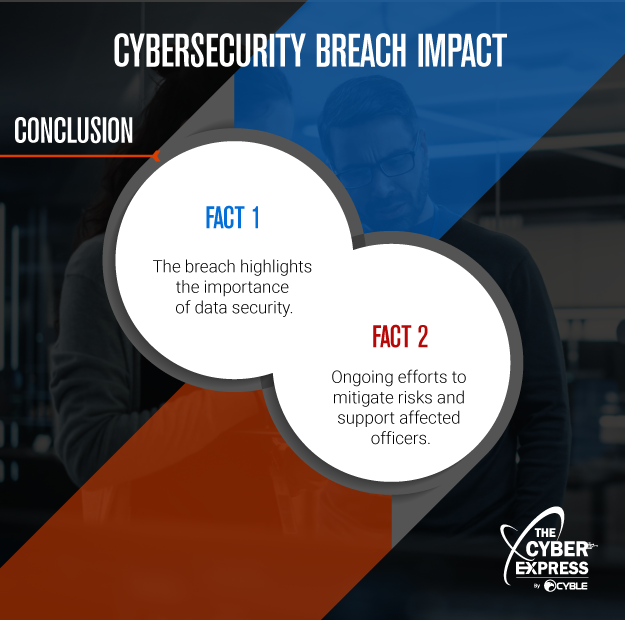 Greater Manchester Police Cyber Attack Exposes Extent of Data Vulnerability 49 Greater Manchester Police Cyberattack