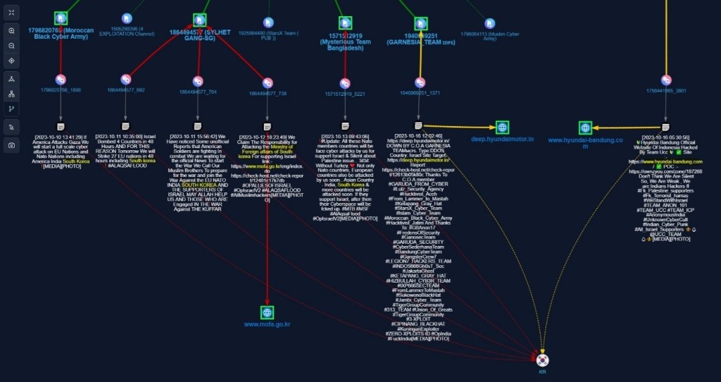 Decryption, Deception, and Disinformation: The Complex Web of Lies in the Hamas-Israel Cyber War 51 Hamas-Israel Cyber War