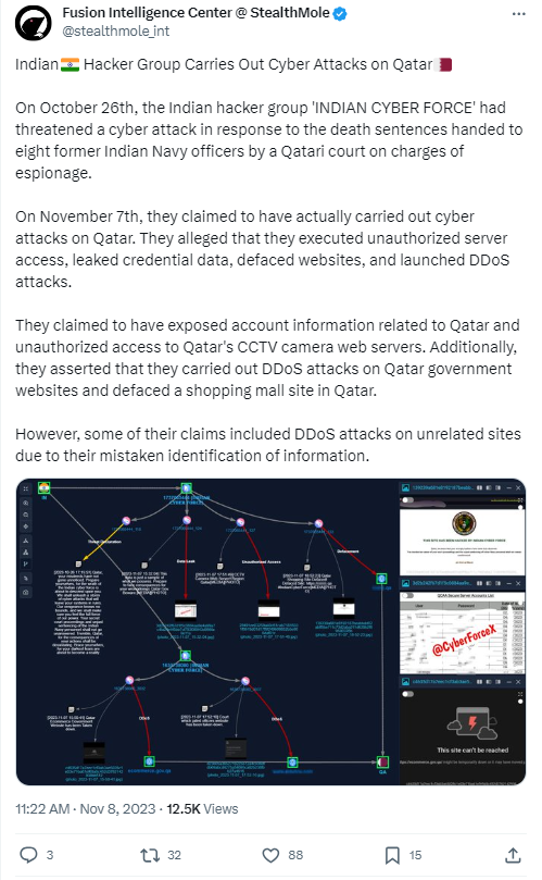 Hacker Group 'Indian Cyber Force' Launches Retaliatory Cyber Strike on Qatar Government Portal 43 cyberattack on Qatar government e-commerce portal