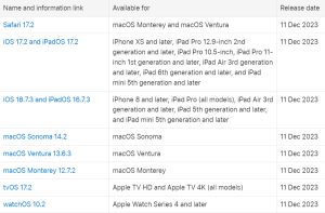 Apple Rolls Out Crucial Security Patches and Updates to Safeguard Against Vulnerabilities 39 Apple Security Vulnerability
