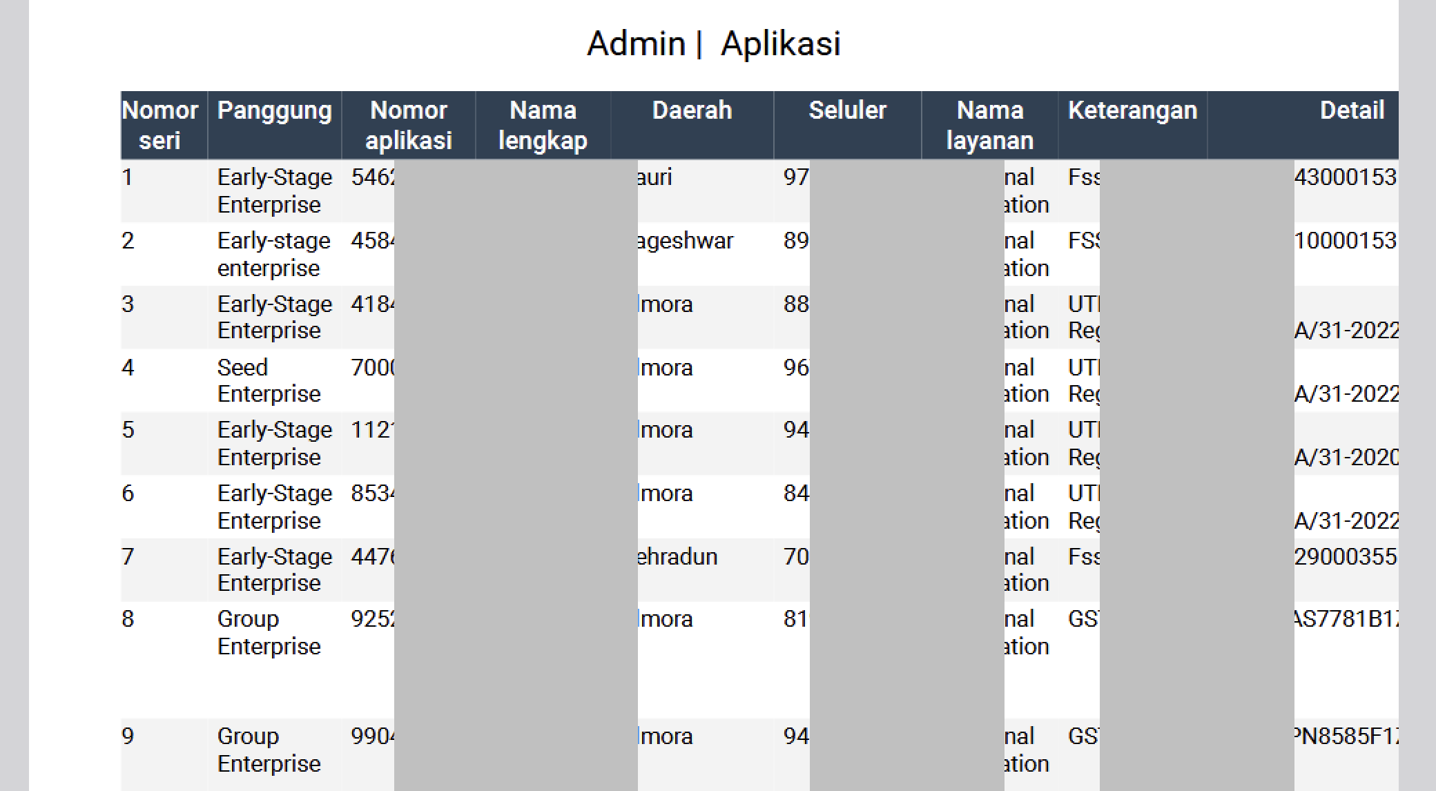 Rural Business Incubator Targeted: Alleged RBI Data Breach Claims Emerge on Dark Web 45 RBI Data Breach