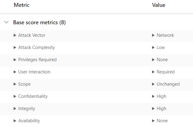 CISA Adds 2 Critical Microsoft Windows Vulnerabilities Exploited by Threat Actors 40 CVE-2024-21412