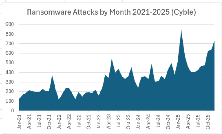 2025 ransomware attacks