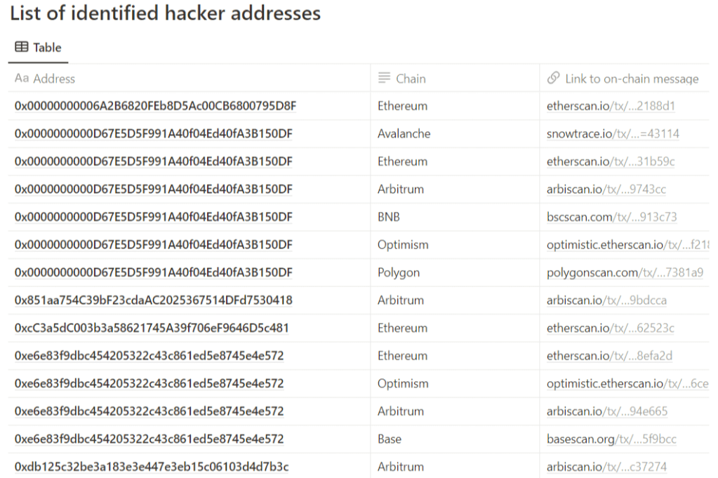 ParaSwap Addresses the AugustusV6 Vulnerability; Revoke V6 Permissions Now! 43 AugustusV6 Vulnerability