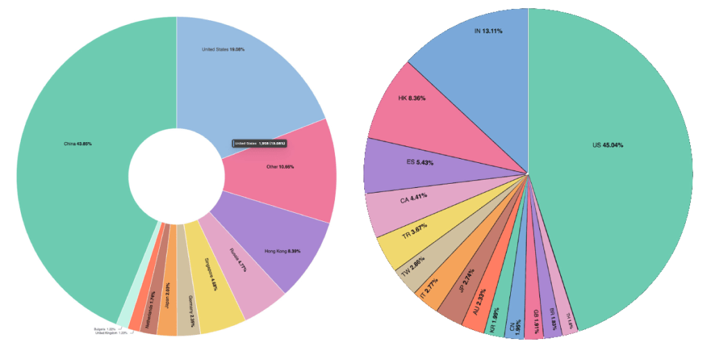 Law Enforcement and Private Sector Team Up to Disrupt Cobalt Strike Abuse 39 Cobalt Strike, Trellix