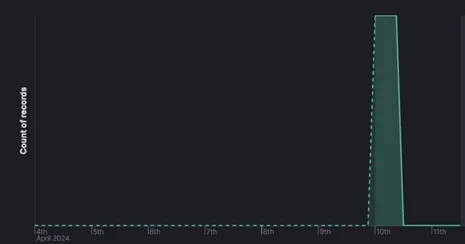 Beware of Active Exploitation: Critical Vulnerabilities in D-Link NAS Devices Exposes 92,000 Devices 42 D-Link NAS Vulnerabilities