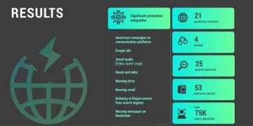 DDoS-for-Hire, Operation PowerOFF, Europol, U.S. Department of Justice