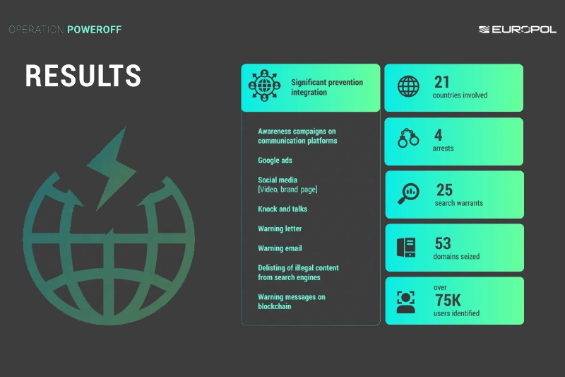 DDoS-for-Hire, Operation PowerOFF, Europol, U.S. Department of Justice