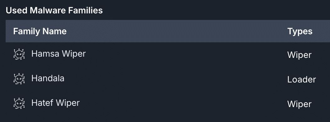 Handala, Handala Hack Team, Data Wipers, Malware, Ransomware,