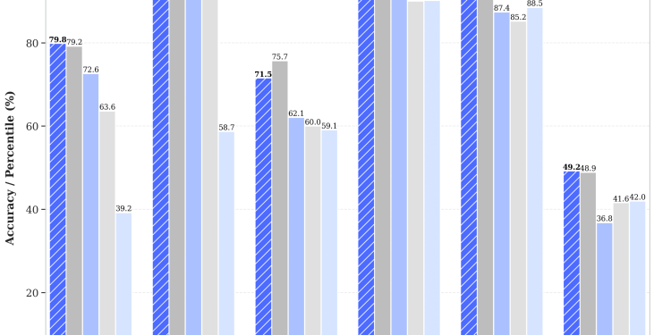 DeepSeek Claims 'Malicious Attacks' After AI Breakthrough Upends NVIDIA, Broadcom 40 DeepSeek AI breakthrough marred by cyberattack