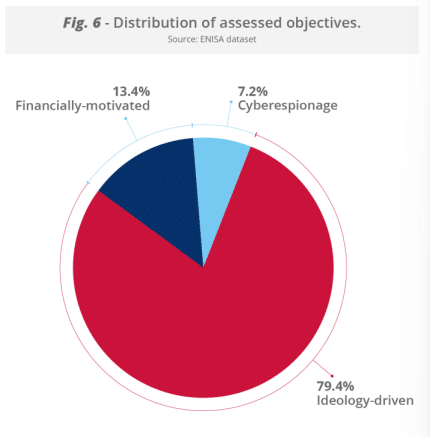 EU cyberattack objectives