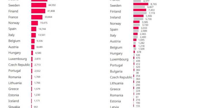 EU Data Breach Notifications Surge as GDPR Changes Loom 37 EU Data Breach Notifications Surge as GDPR Reform Looms