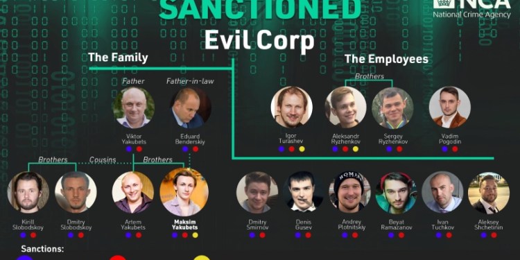 UK, US, Australia Sanction Russian-Linked Evil Corp and LockBit Affiliates 40 Dridex Malware, Sanctions, Global Sanctions, Russia, U.S., UK, NCA, FBI,