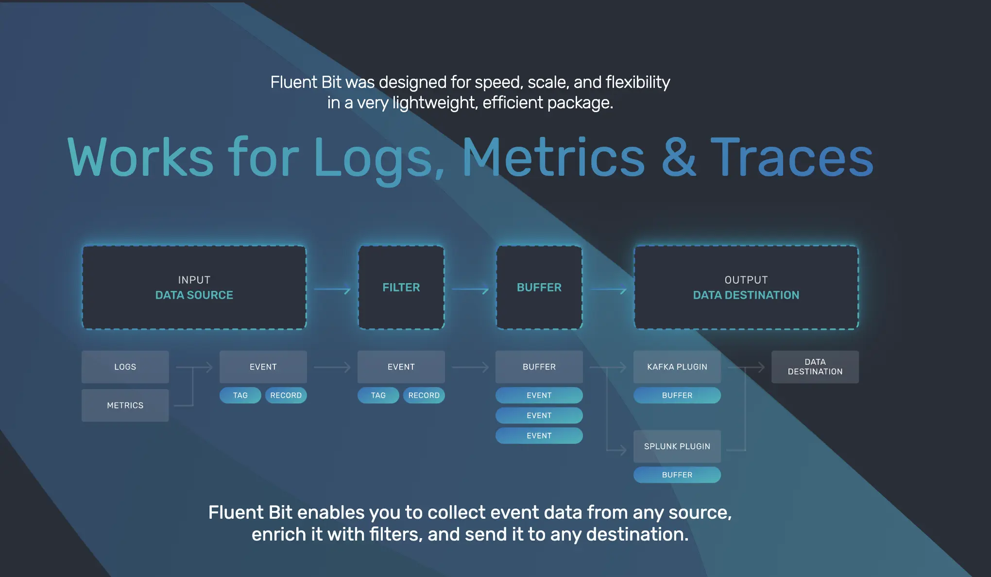 'Linguistic Lumberjack' Vulnerability Affects Major Cloud Services 40 FluentBit Linguistic Lumberjack Major Cloud Services 22
