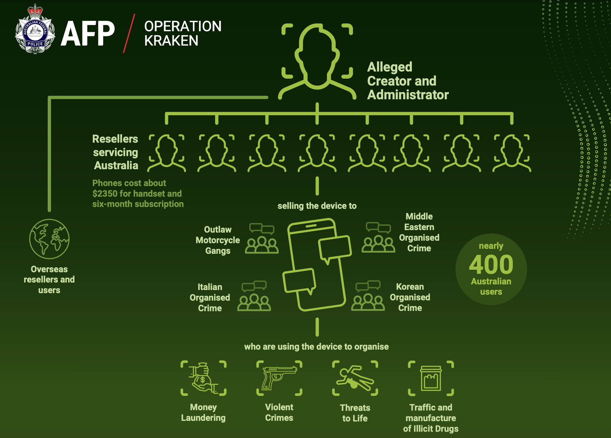 Australia Arrests Mastermind Behind Global Crime App, Ghost - Cybernoz