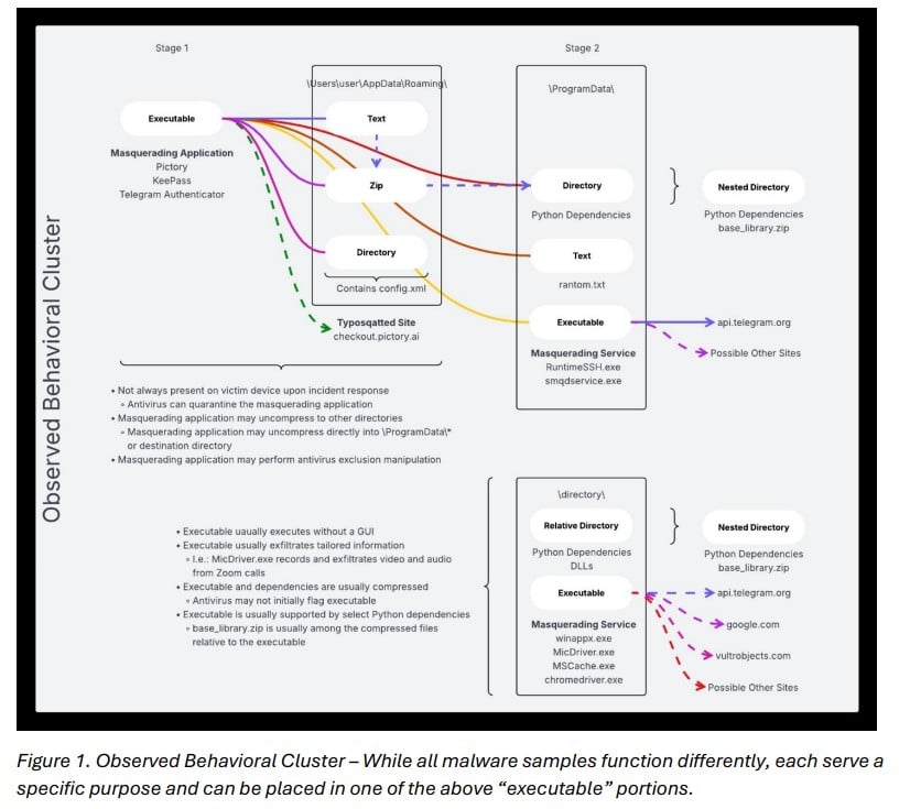 Iran Telegram malware campaign
