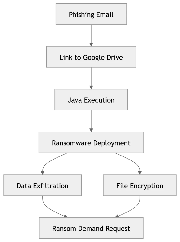 JanaWare Ransomware Targets Turkish Users Through Adwind RAT Campaign 39 JanaWare Ransomware