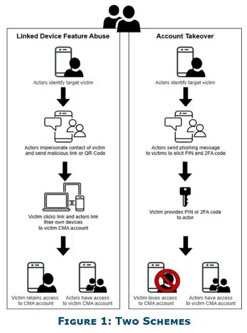 Phishing Campaign Targeting Messaging Apps