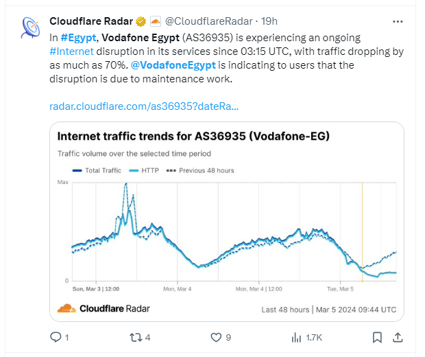 Vodafone Egypt Outage: Cyberattack or Upgrade Hiccup? 41 Cyberattack on Vodafone