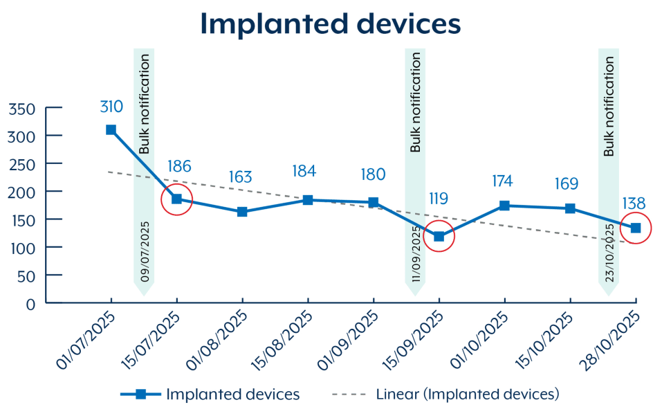 Hundreds Of Australian Devices Compromised With BadCandy Implant 2 BadCandy