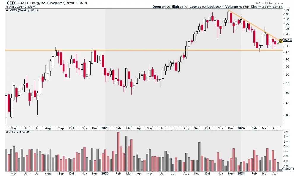 Consol Energy Targeted in Cyberattack: Russian Cyber Army Claims Responsibility 43 cyberattack on Consol Energy